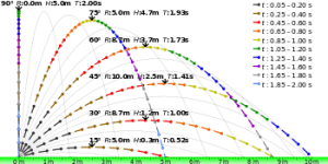 350px-Ideal_projectile_motion_for_different_angles.svg