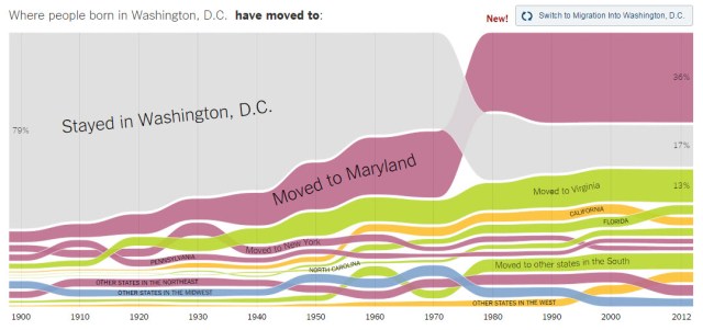 DC pop move NY times