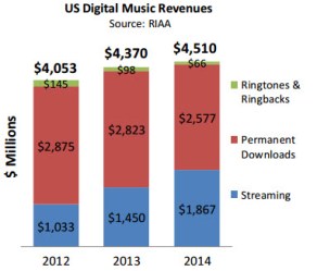 digital revenue stacked bars cleaned