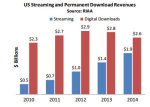 streaming download comparison