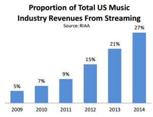 streaming growth